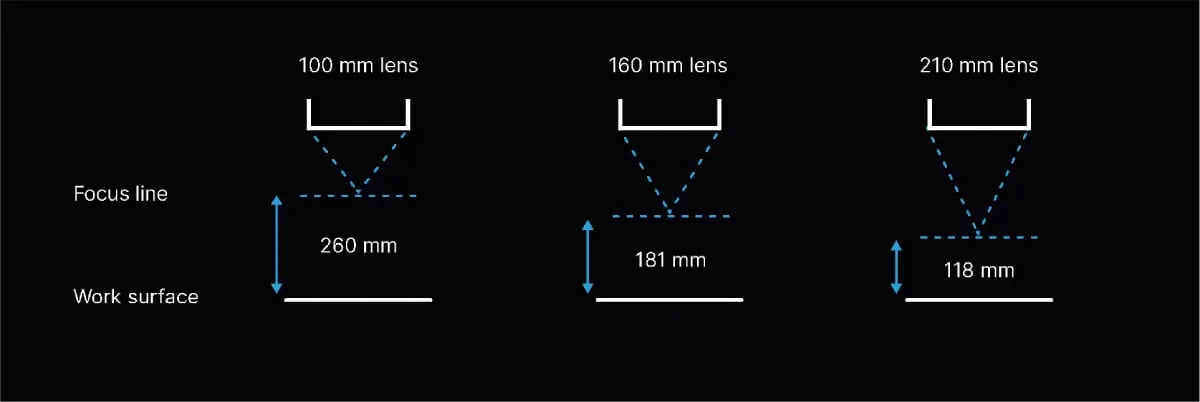 3 focal lenses of different lengths available for Orotig's Canova laser marker, each able to guarantee the best marking results on various types of workpiece