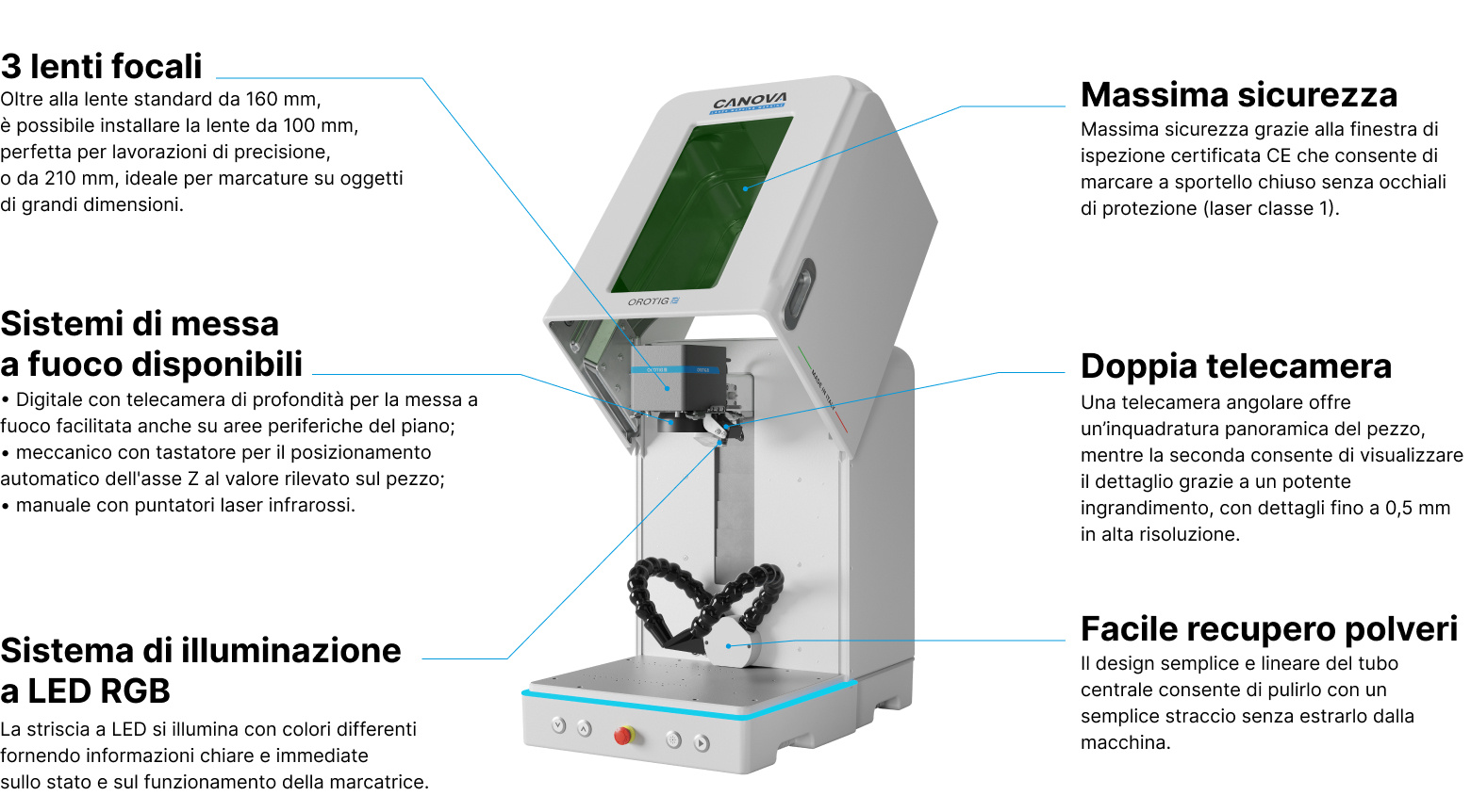 Caratteristiche tecniche Canova | Caratteristiche tecniche della marcatrice laser Canova di Orotig