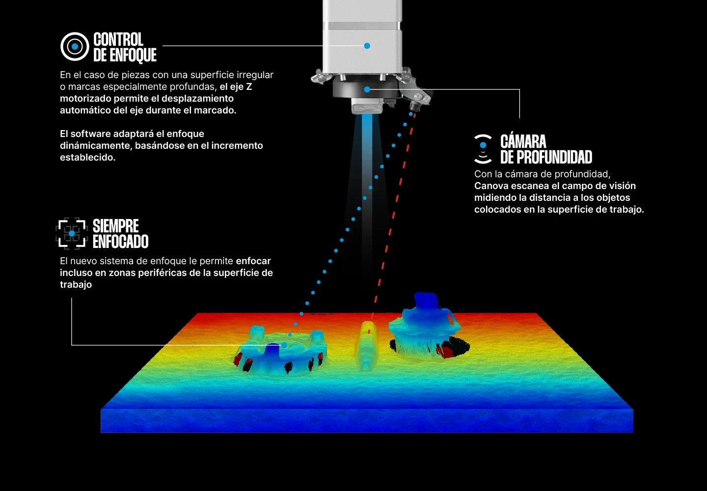 El sistema de autoenfoque de la máquina de marcado láser Canova de Orotig permite enfocar la pieza de trabajo para marcarla automáticamente, incluso en zonas periféricas de la mesa de trabajo.