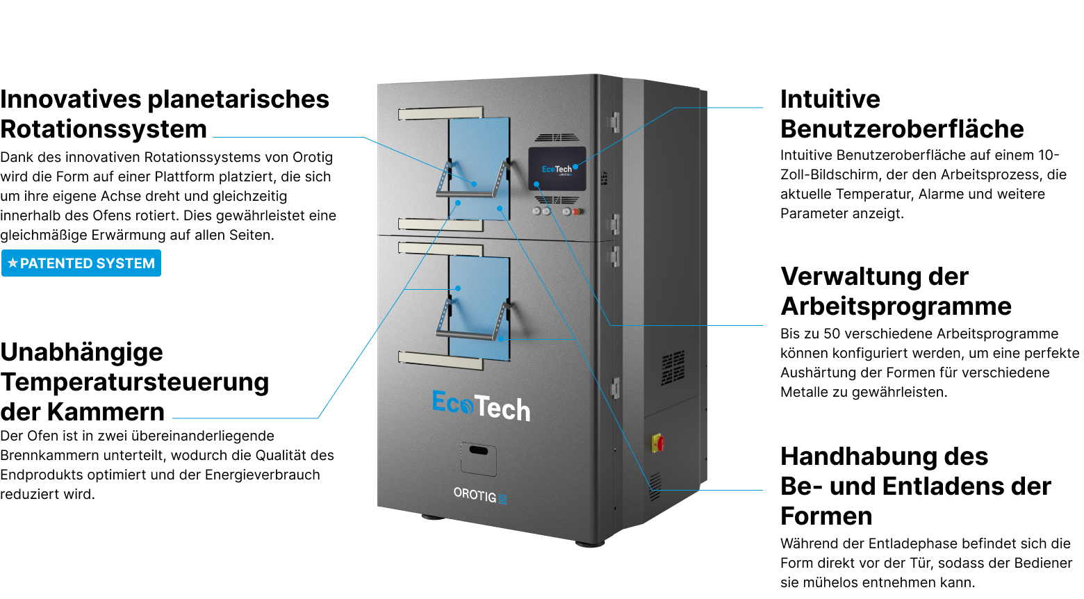 Technische Merkmale Backofen EcoTech von Orotig