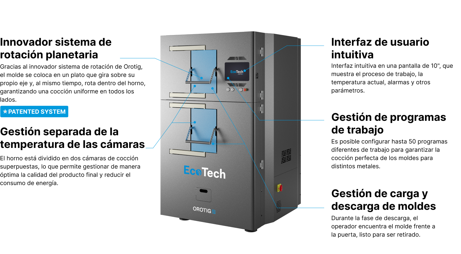 Características técnicas del horno EcoTech de Orotig