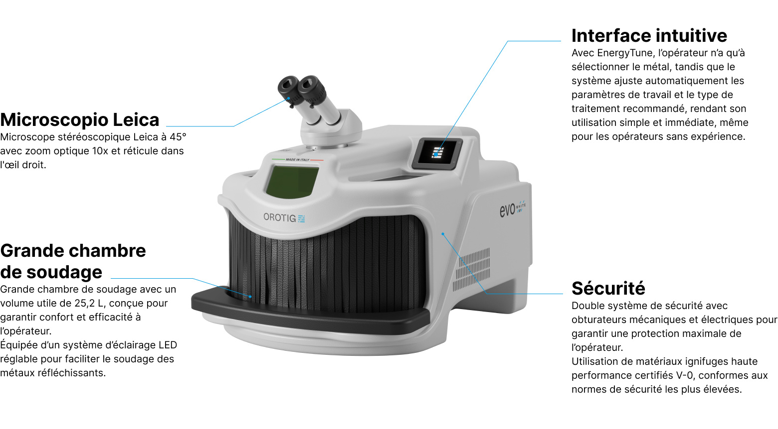 Caractéristiques techniques de la machine de soudage laser Evo White d’Orotig.