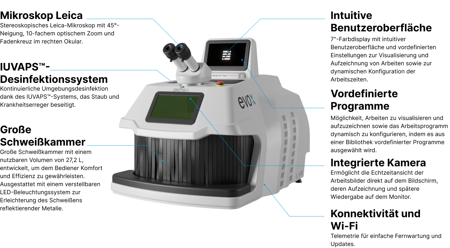 Technische Merkmale der Laserschweißmaschine Evo X von Orotig.