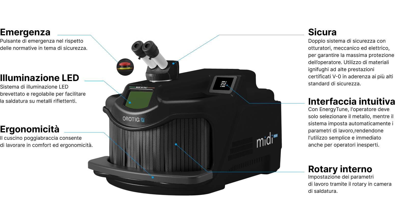 Caratteristiche tecniche Midi Tech