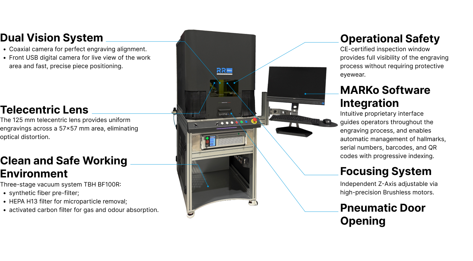Technical features of Orotig's RR Pico marking laser.