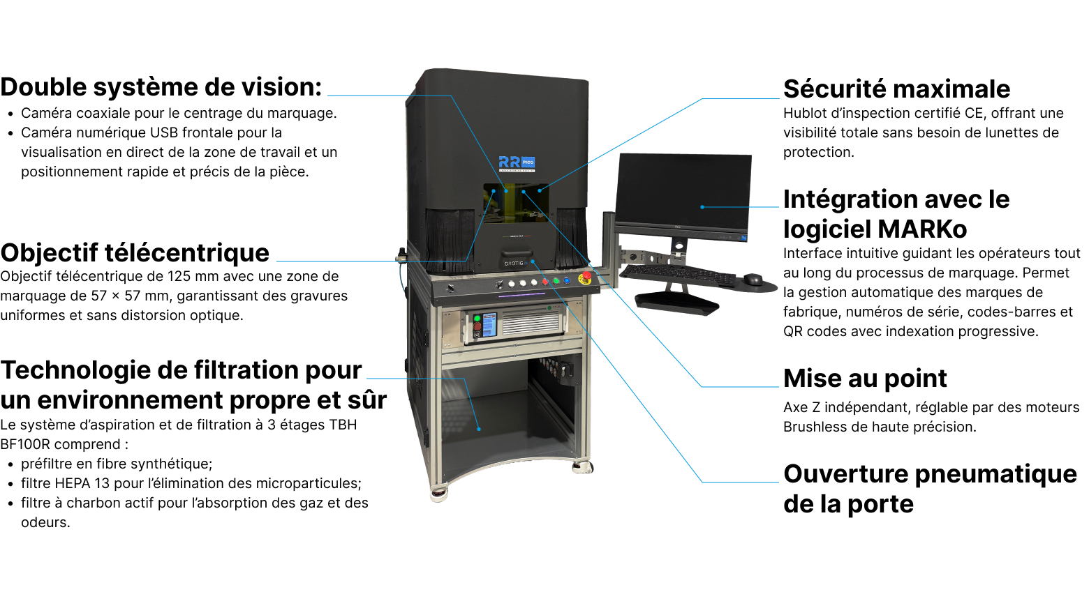 Caractéristiques techniques de la machine de marquage RR Pico d’Orotig.