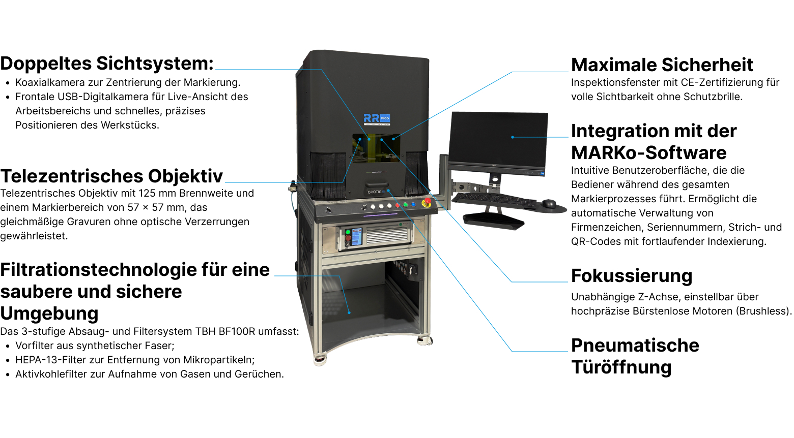 Technische Merkmale der Markiermaschine RR Pico von Orotig.