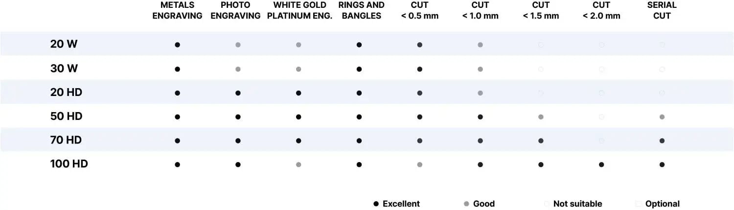 Comparison Table of Orotig's RR Writer marking laser