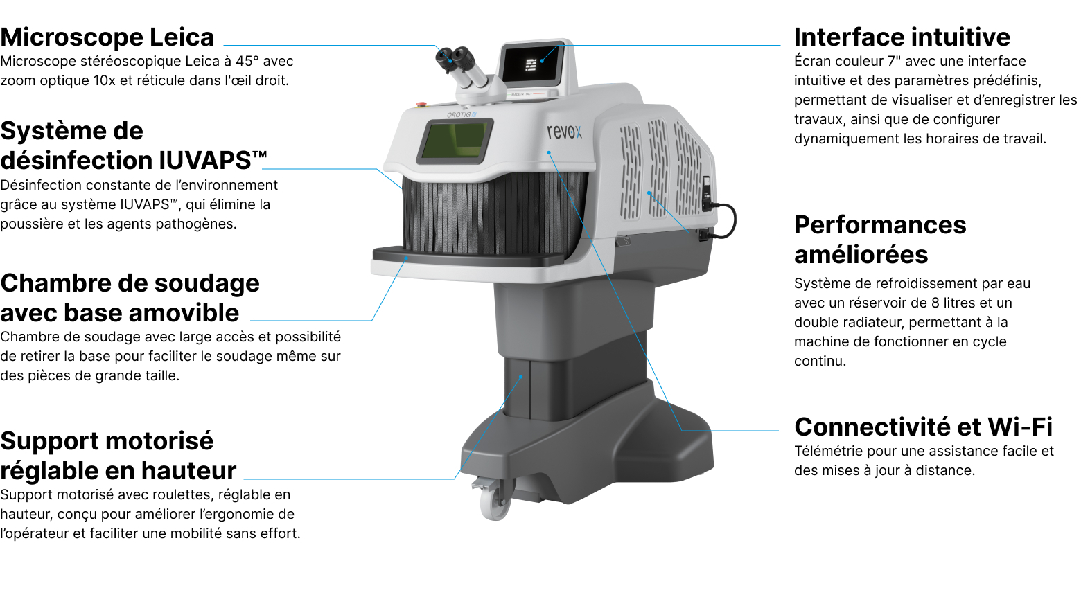 Caractéristiques techniques de la machine de soudage laser Revo X d’Orotig.