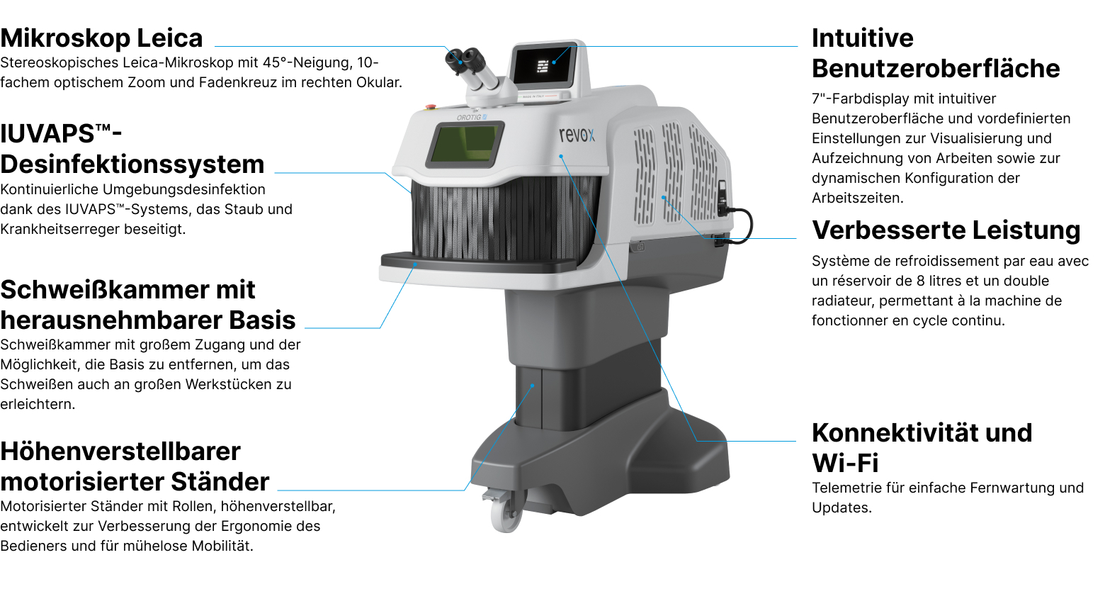 Technische Merkmale der Laserschweißmaschine Revo X von Orotig.