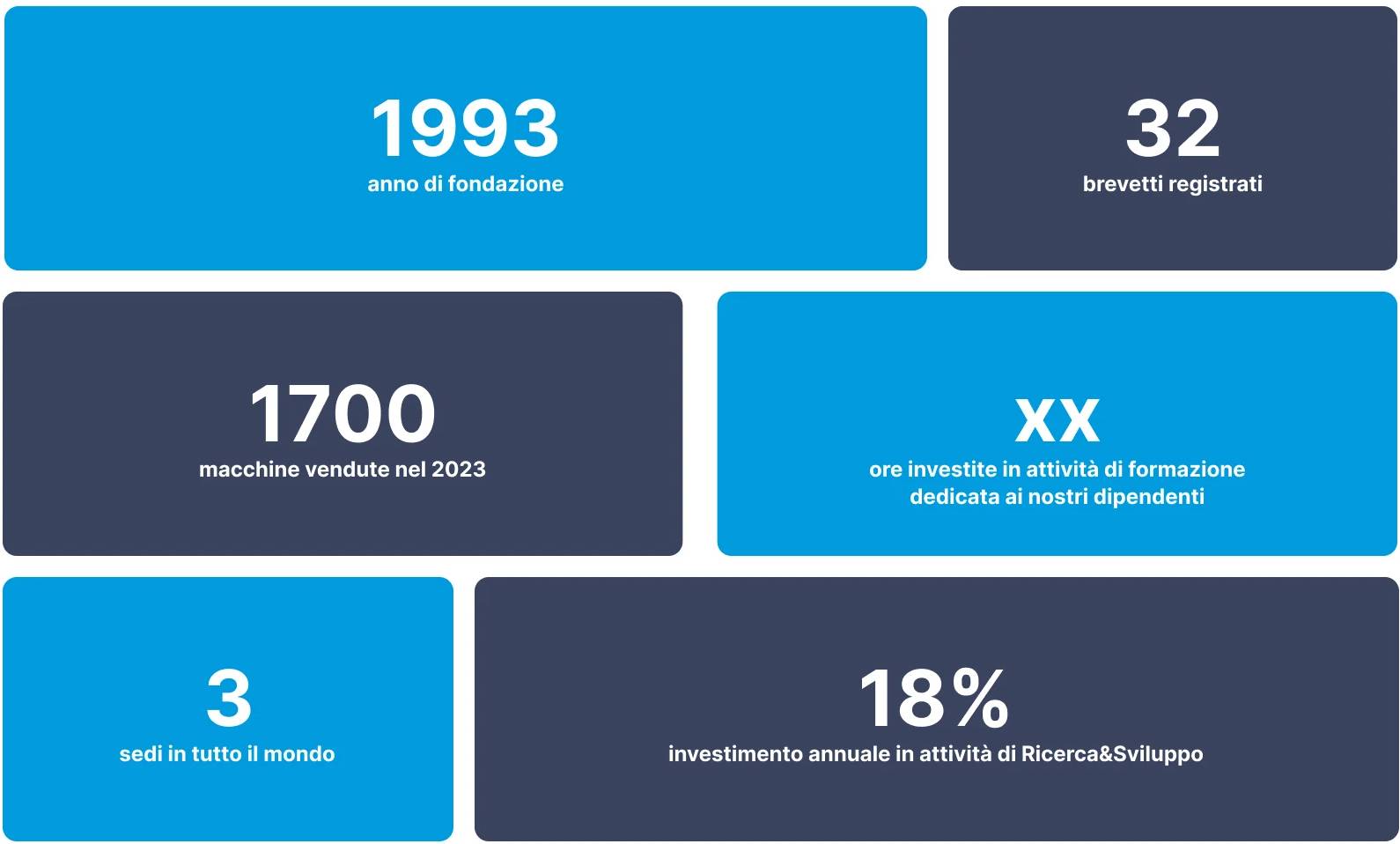 Scala di blu ridotta simmetria inversa